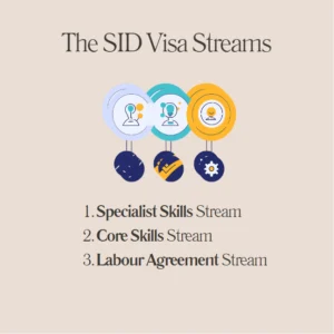 The New Skills in Demand (SID) Visa: What You Need to Know